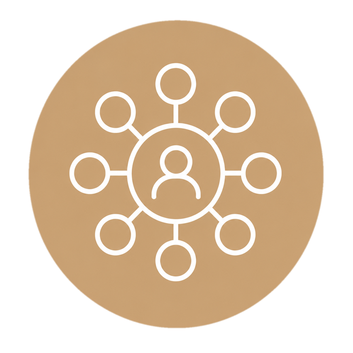 Internal Family Systems